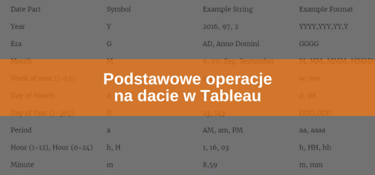 Operacje na dacie w Tableau