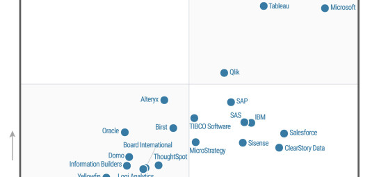Raport Gartner Magic Quadrant for BI & Analytics 2017