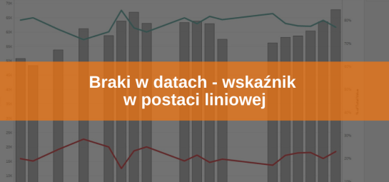 Braki w datach – wskaźnik w postaci liniowej
